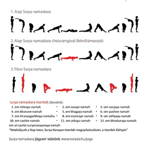 Surya namaskara – sorozat Surya namaskara – sorozat